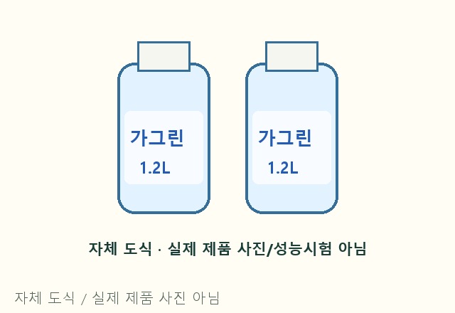 가그린 오리지널 자체 도식 이미지
